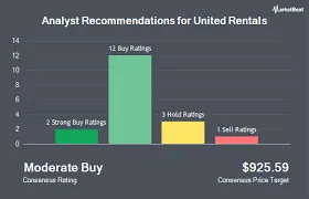 United Rentals Stock: Analysts Maintain Moderate Buy Rating